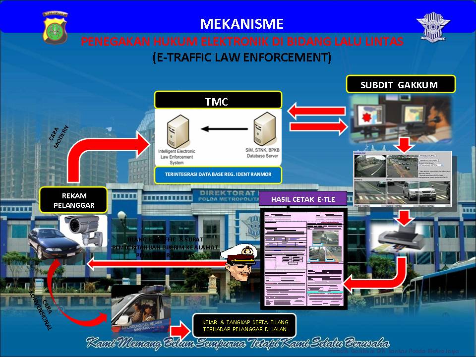 Tahukan Anda tentang Tilang E-TLE yang Mulai Diterapkan Hari ini?