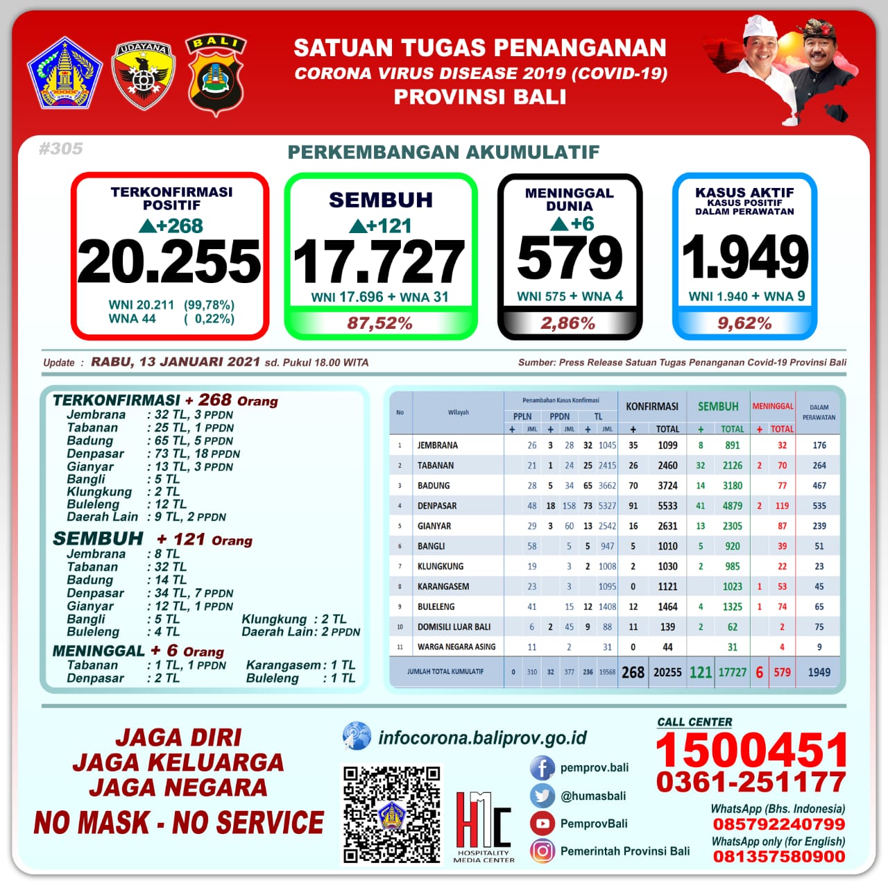 Bali Day by Day Covid-19