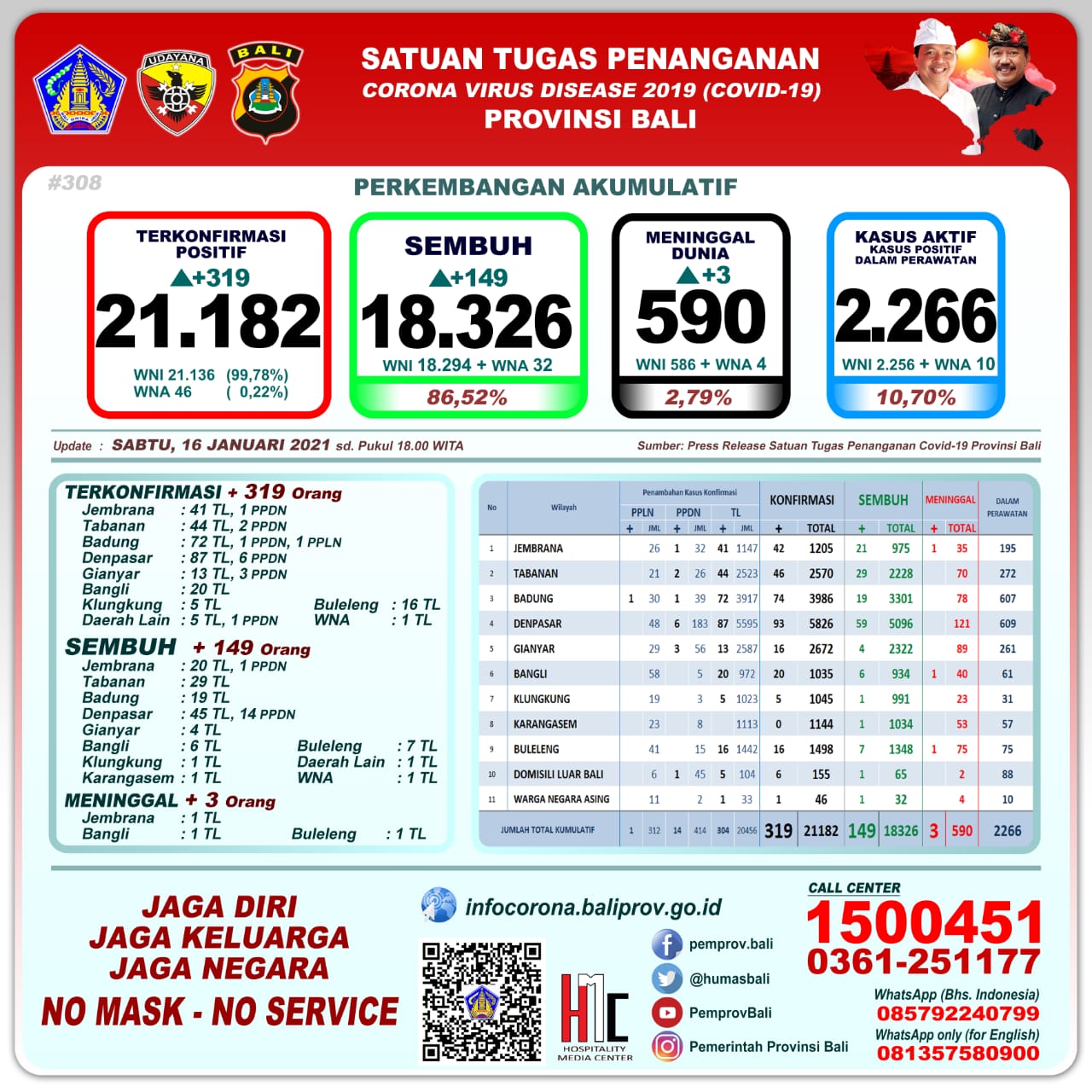 Bali Day by Day Covid-19