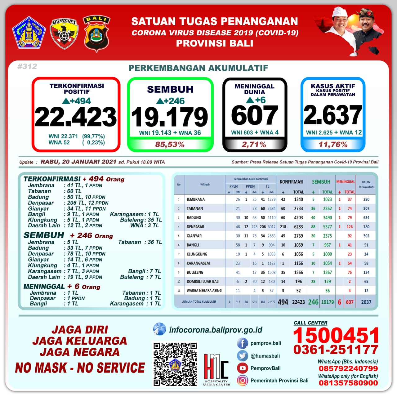 Bali Day by Day Covid-19