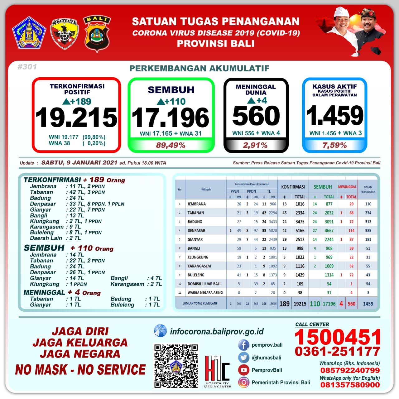 Bali Day by Day Covid-19