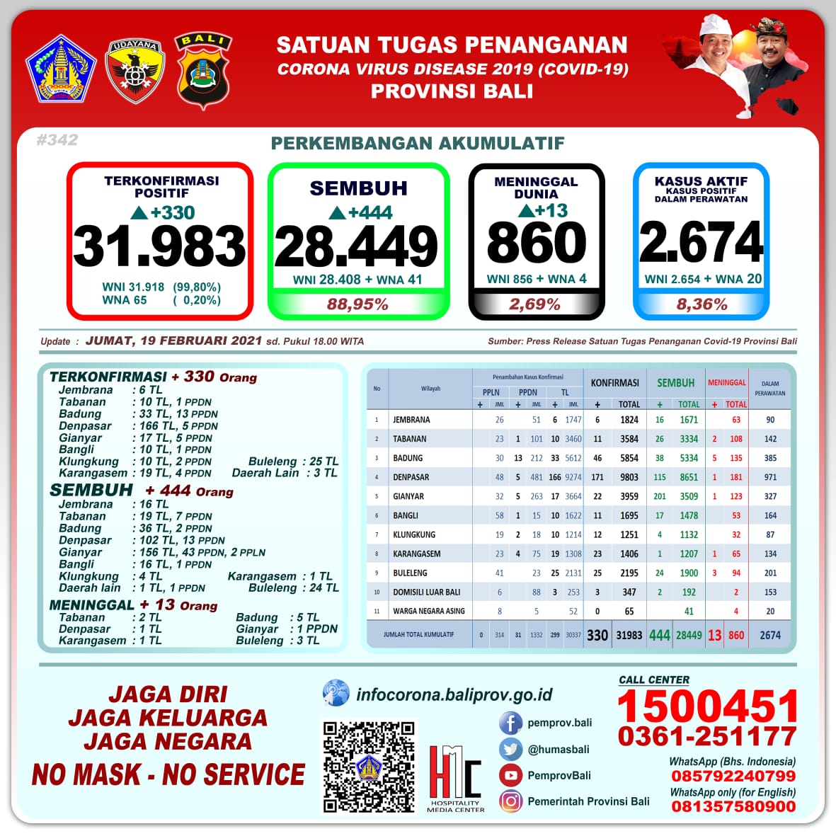 Bali Day by Day Covid 19