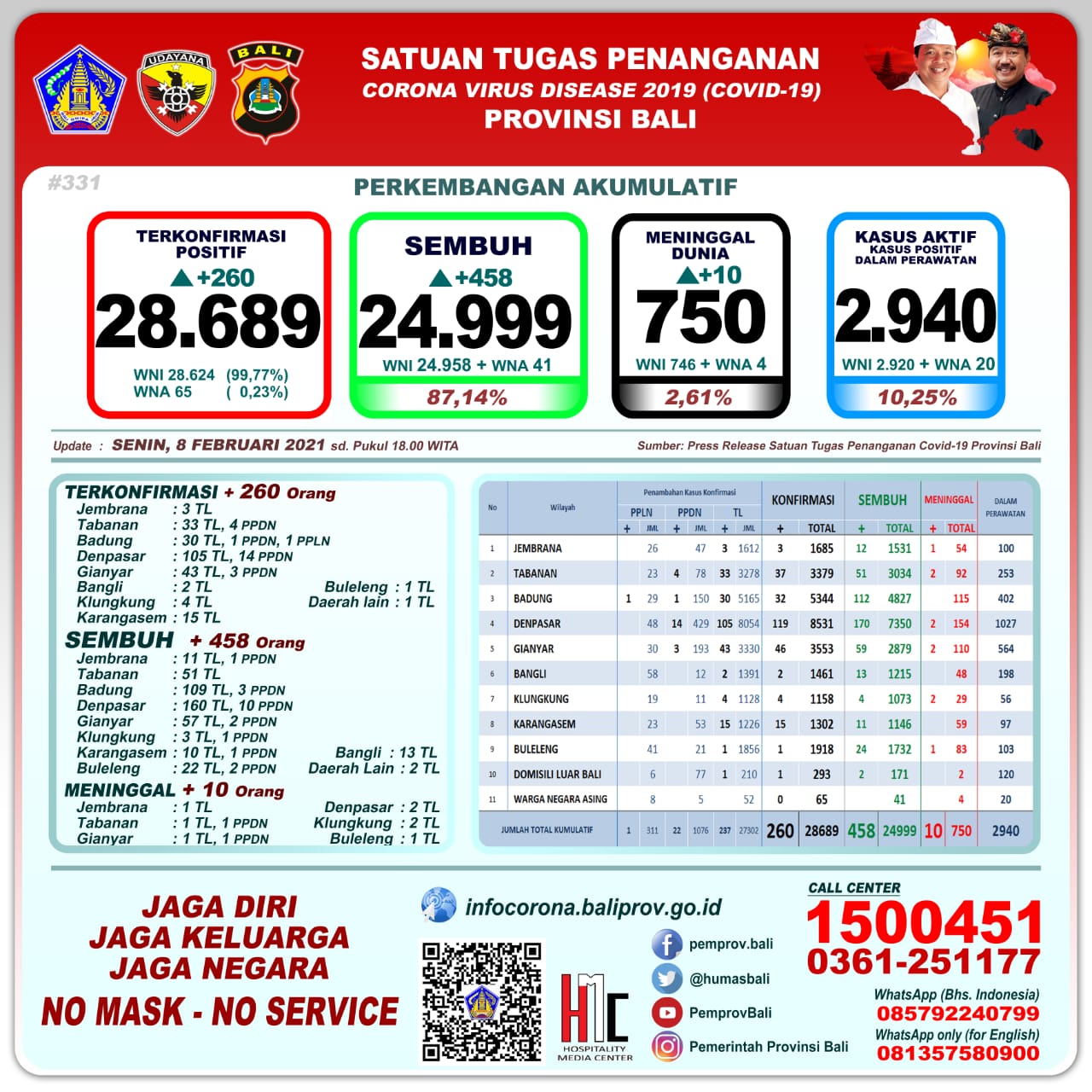 Bali Day by Day Covid-19