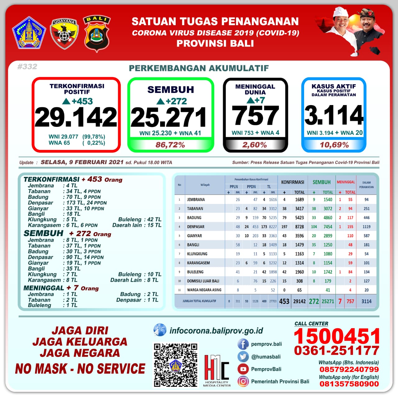 Bali Day by Day Covid-19