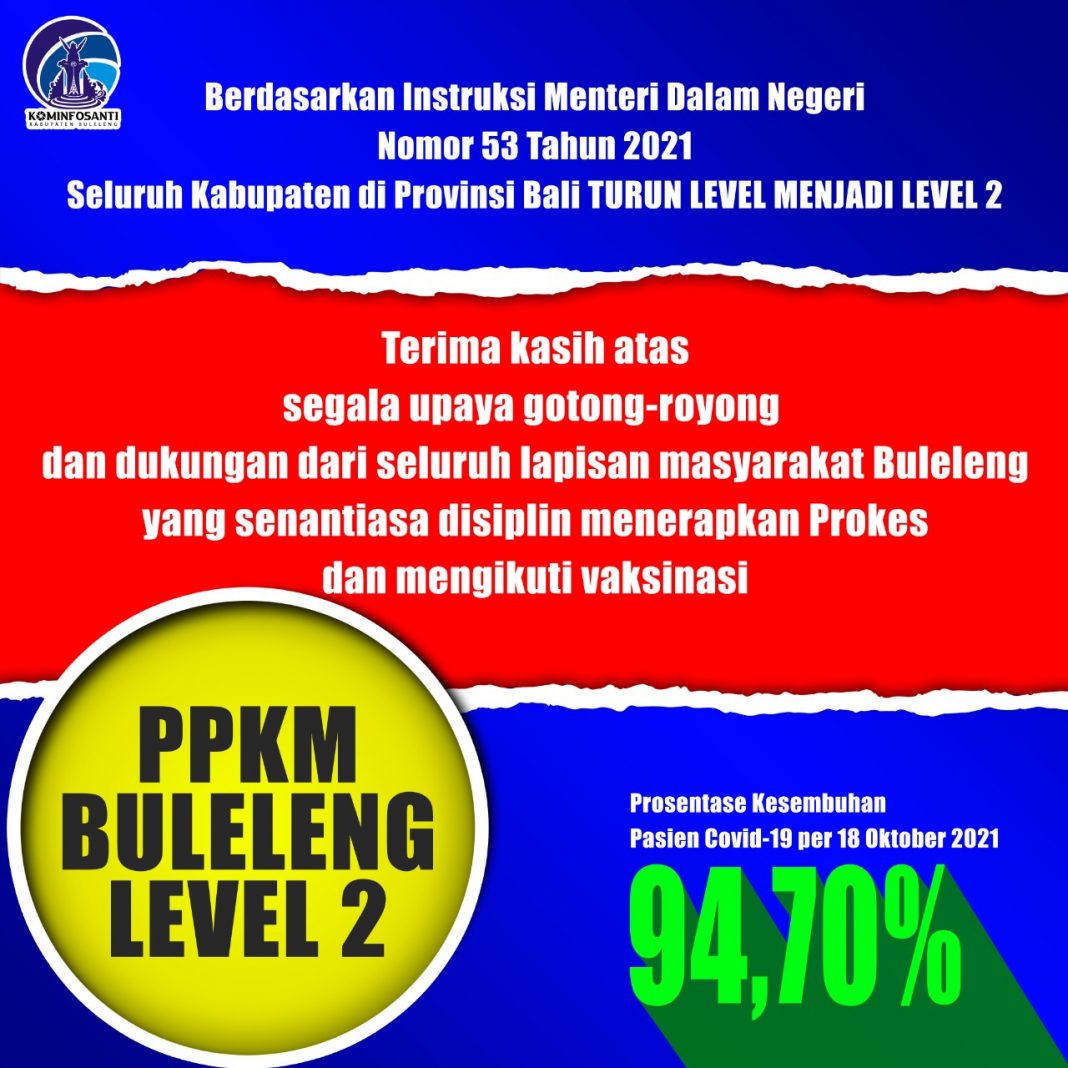 Terus Membaik, Buleleng Memasuki PPKM Level II
