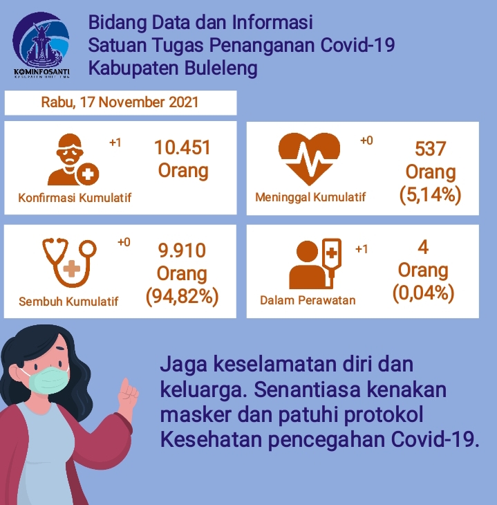 Waspada Lonjakan Kasus, Satgas Covid-19 Tingkatkan Deteksi Kasus Konfirmasi