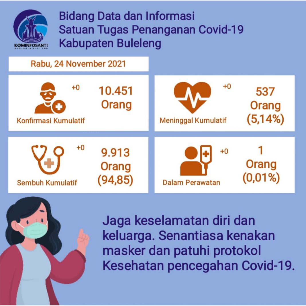 Pemkab Buleleng Gencar Lakukan Giat Prokes Dengan Humanis