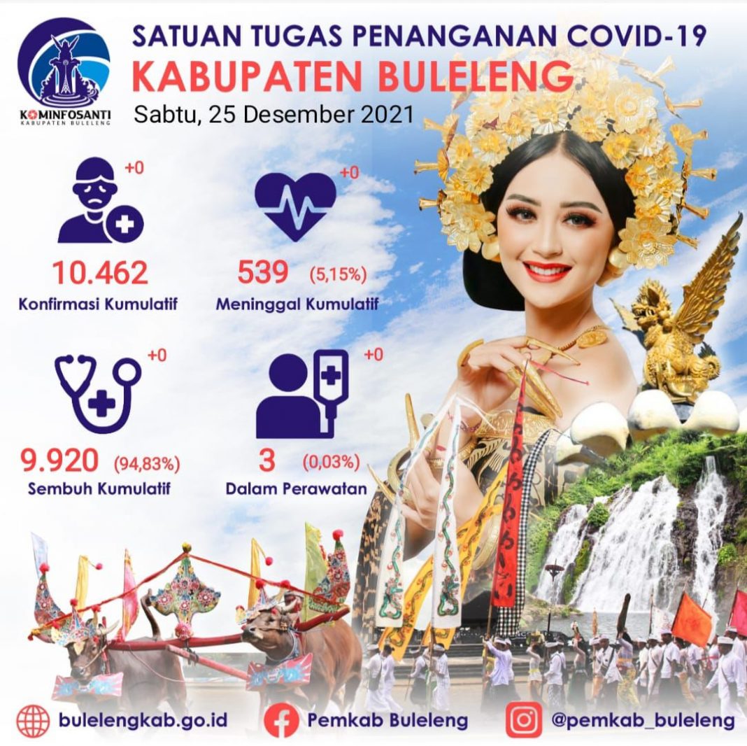 Cegah Kluster Natal, Satgas Ketatkan Pengawasan