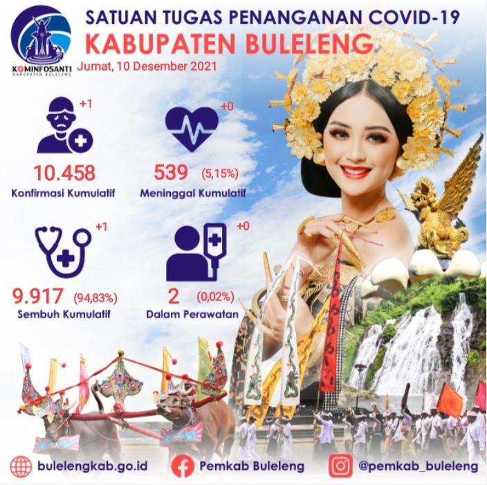 Cegah Klaster Nataru, Pemerintah Keluarkan Inmendagri 66