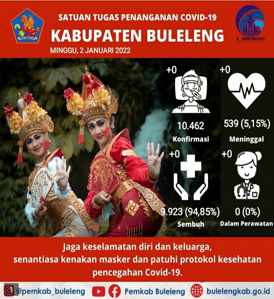 Awal Tahun, Satgas Covid-19 Buleleng Himbau Terapkan Perilaku Baru