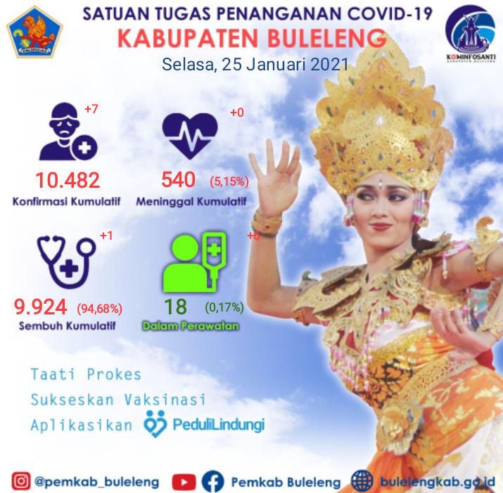 PPKM Level 2 Kabupaten Buleleng Diperpanjang Seminggu Kedepan