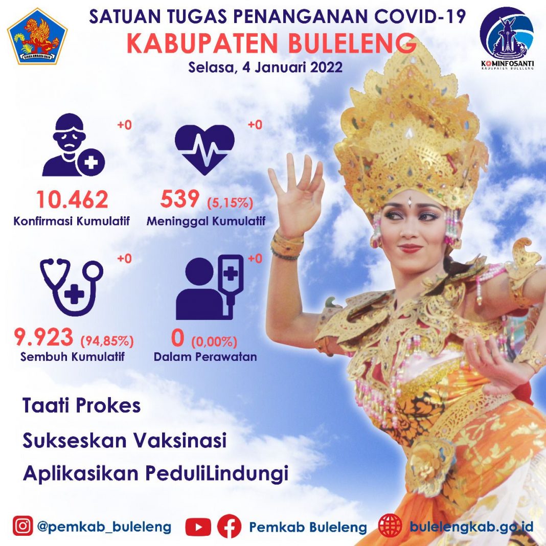 PPKM Diperpanjang Hingga 17 Januari 2021