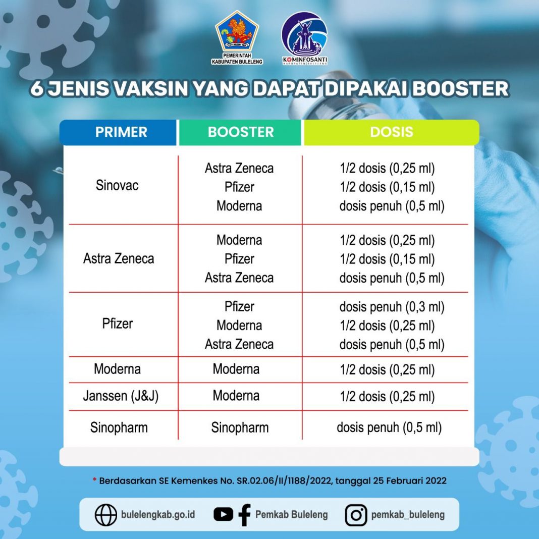 Satgas Covid-19 Buleleng Siap Laksanakan Percepatan Vaksinasi Booster Banjar dan Komunitas