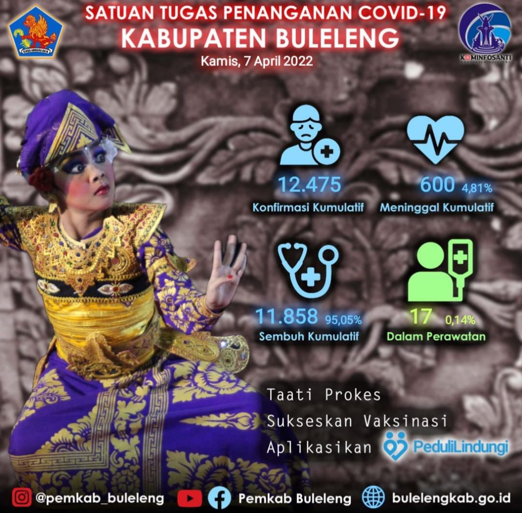 Kasus Terkonfirmasi Masih Terjadi, Satgas Imbau Masyarakat Jangan Lengah