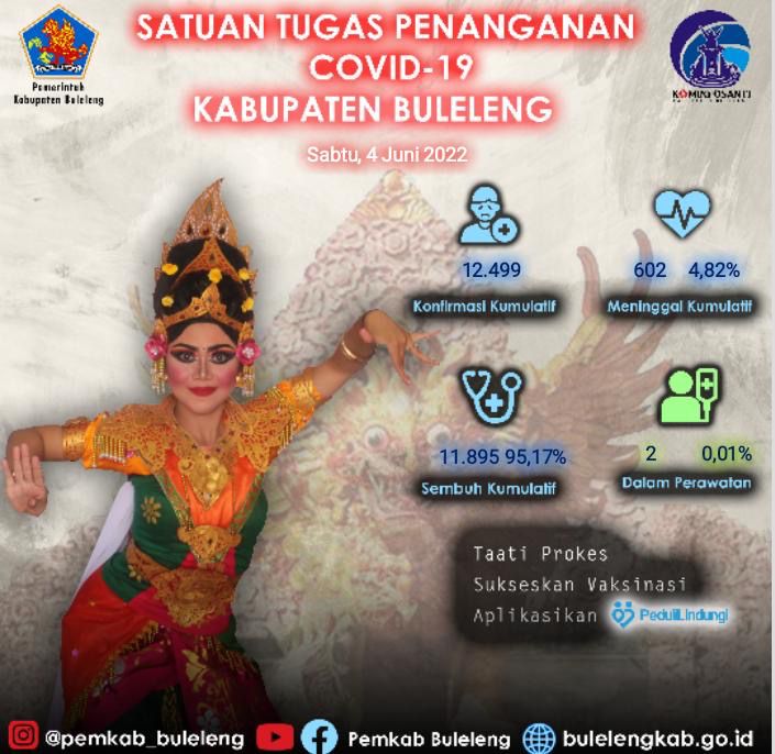 PPKM Akan Terus Diberlakukan Selama Pandemi Belum Dinyatakan Berakhir