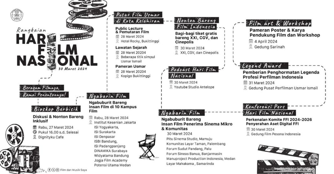 Kemendikbudristek Semarakan Peringatan Hari Film Nasional Tahun 2024